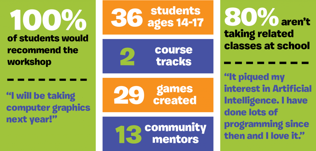 GiE_Workshop Infographic
